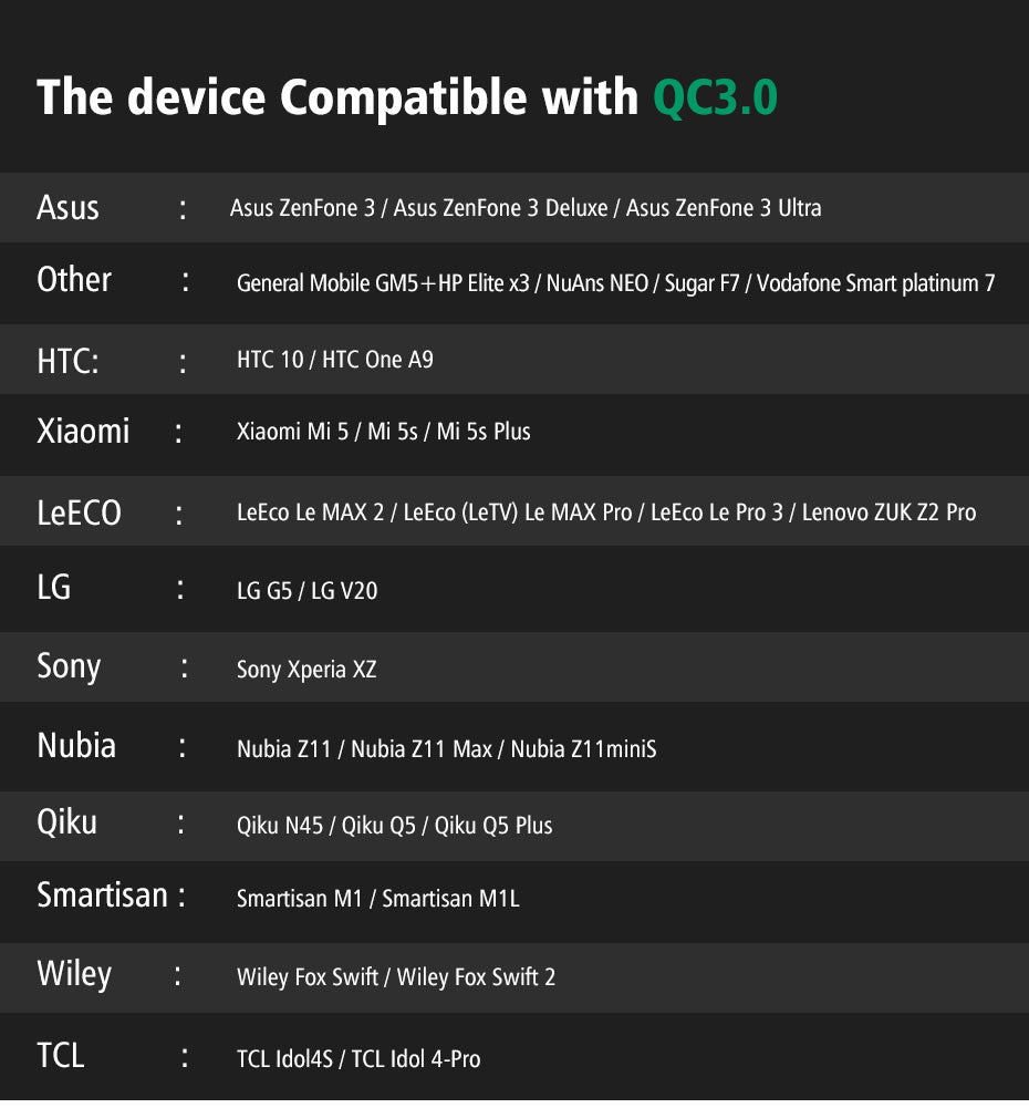 3A Car Charger 18W Quick Charge 3.0 Car-Charger with Charging Cable Fast Dual USB Mobile Phone Car Charger Quick Charger