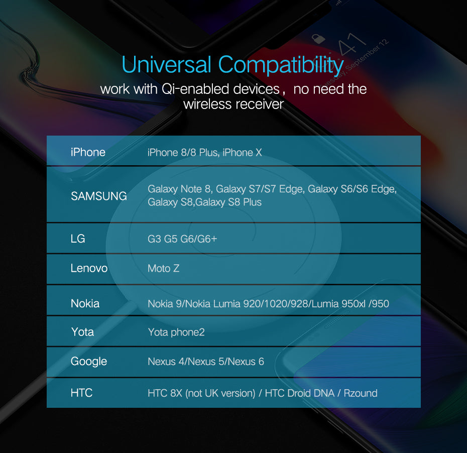 Ugreen Wireless Charger for iPhone 8/X /8 Plus 10W Qi Fast Wireless Charging Pad Wireless Charger for Samsung Galaxy S8/S7 /S8 +